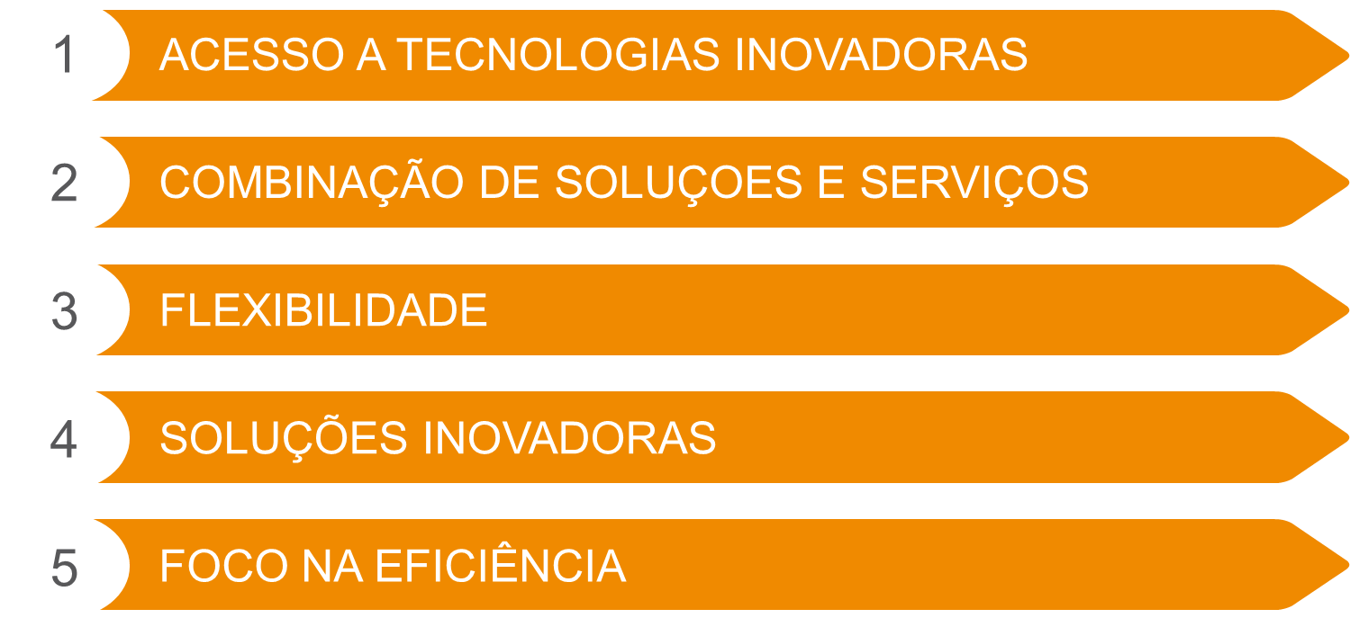 Oferecemos