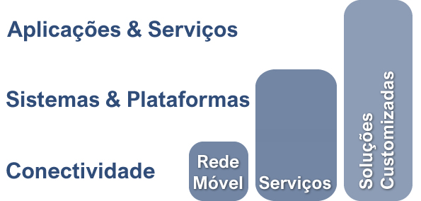 Soluções Luclathi